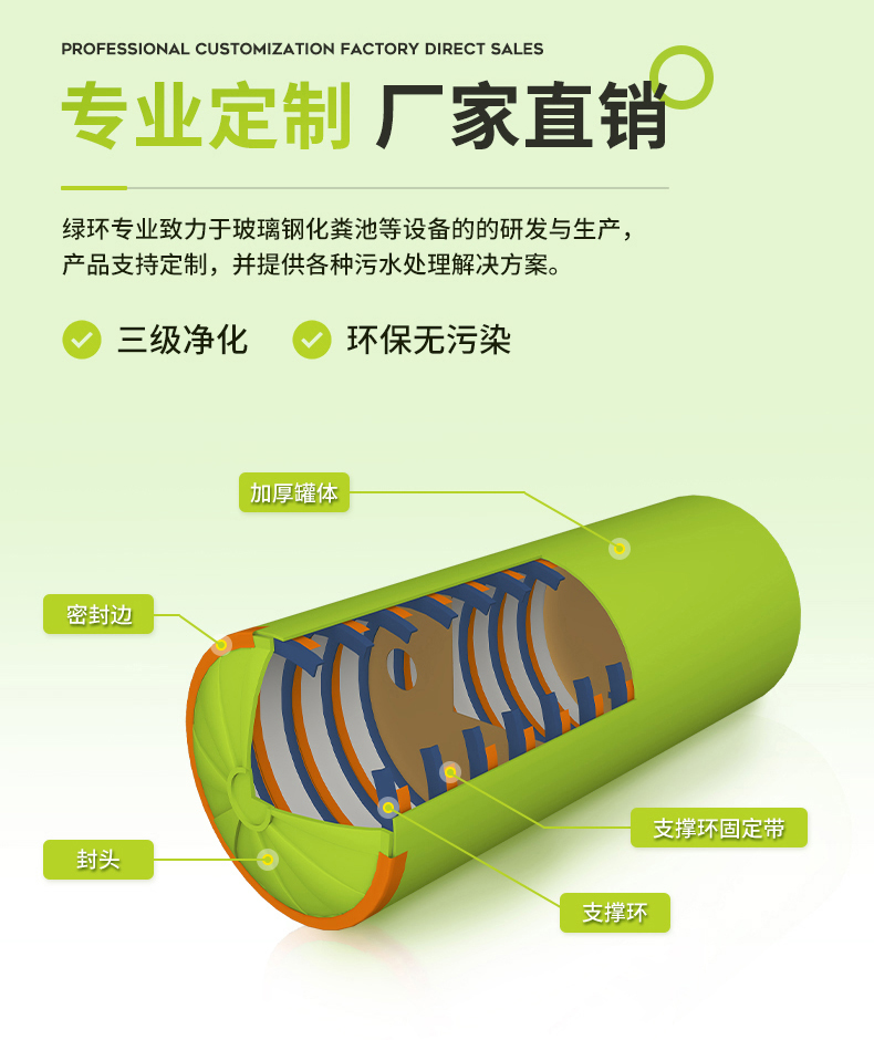 100立方玻璃鋼化糞池