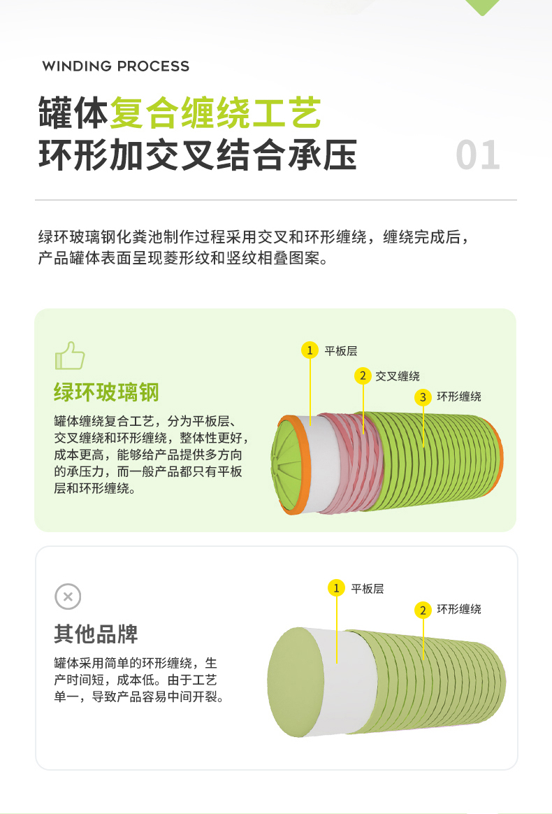100立方玻璃鋼化糞池
