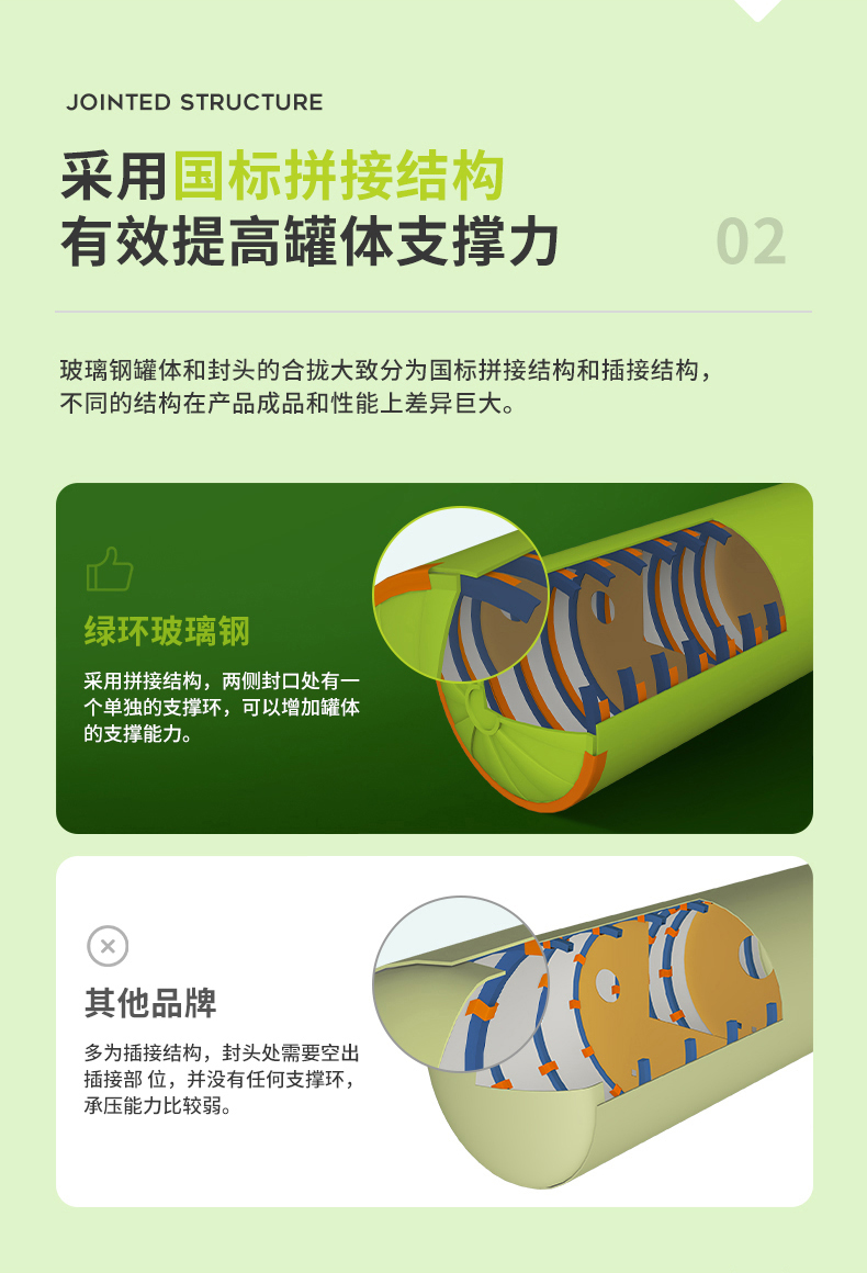 100立方玻璃鋼化糞池