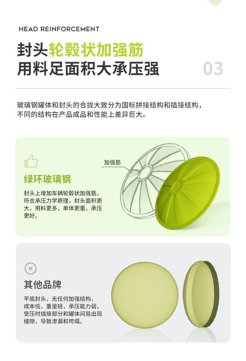 100立方玻璃鋼化糞池