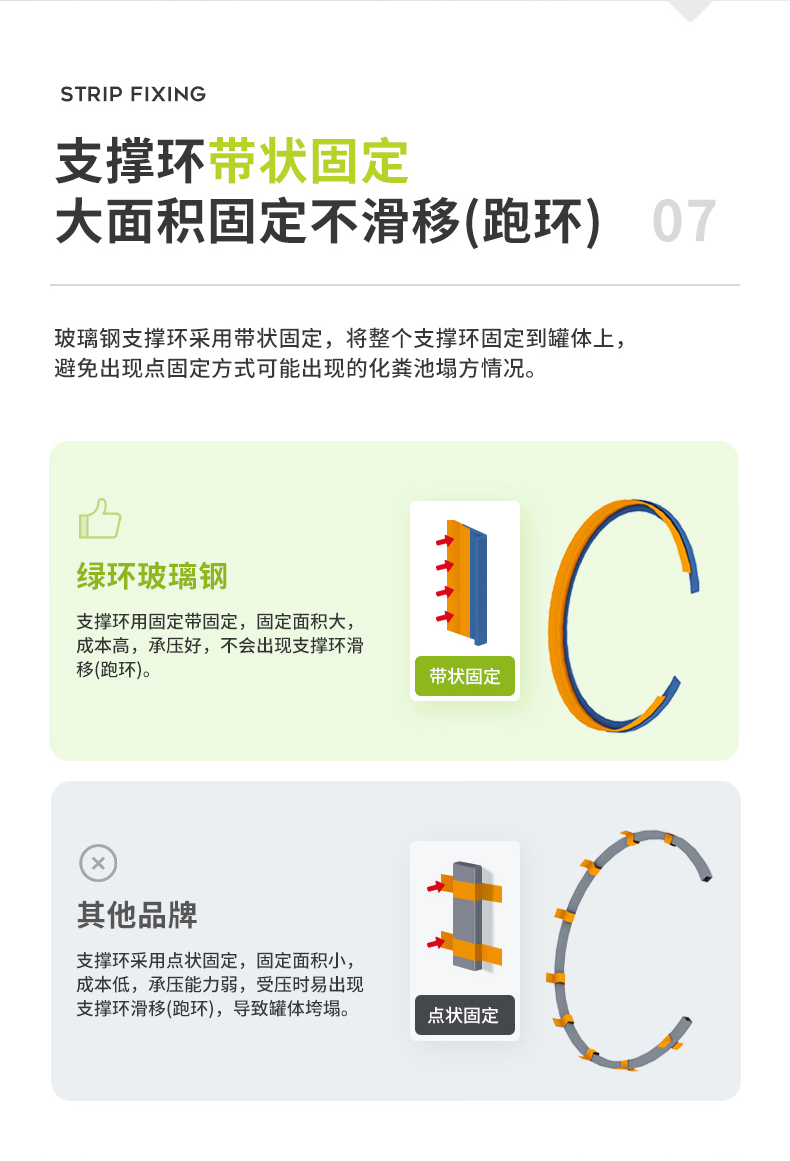 100立方玻璃鋼化糞池