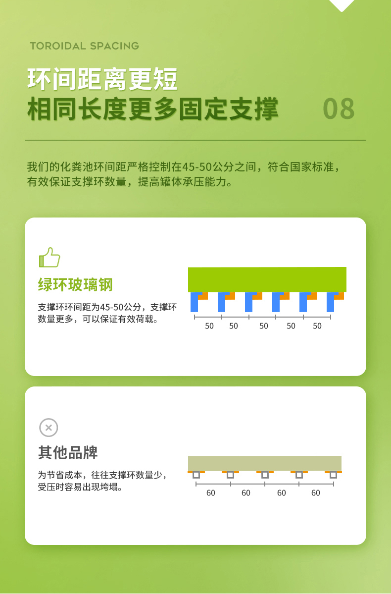 100立方玻璃鋼化糞池